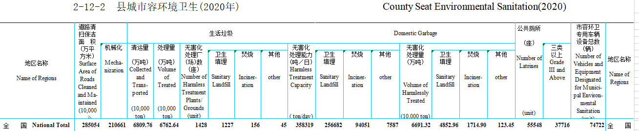 2020縣城焚燒廠數(shù)量.png