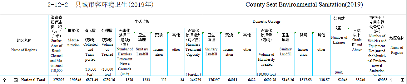 2019年縣城焚燒數(shù)量.png