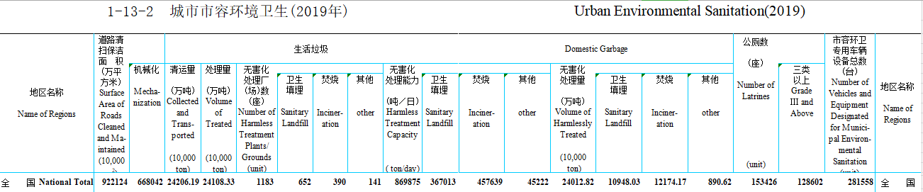 2019年城市焚燒數(shù)量.png