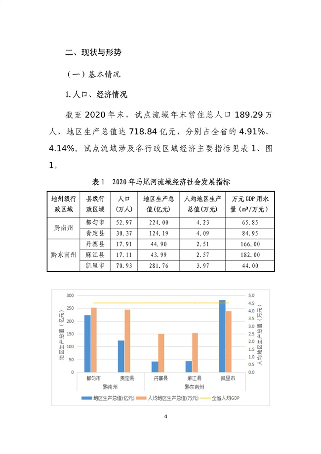 貴州省馬尾河流域水環(huán)境綜合治理與可持續(xù)發(fā)展試點(diǎn)實(shí)施方案(2022-2024年)_133_08.jpg