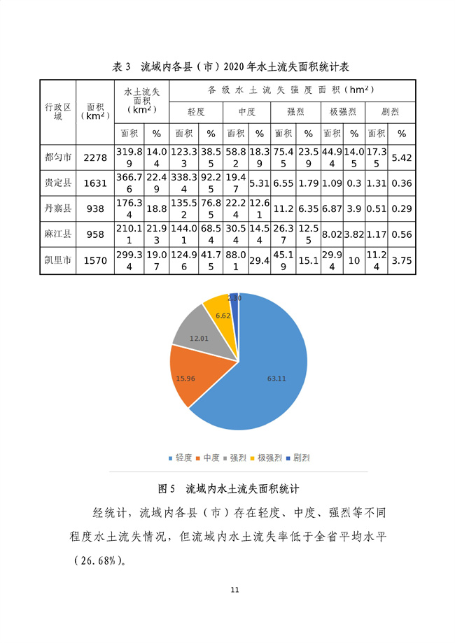 貴州省馬尾河流域水環(huán)境綜合治理與可持續(xù)發(fā)展試點(diǎn)實(shí)施方案(2022-2024年)_133_15.jpg