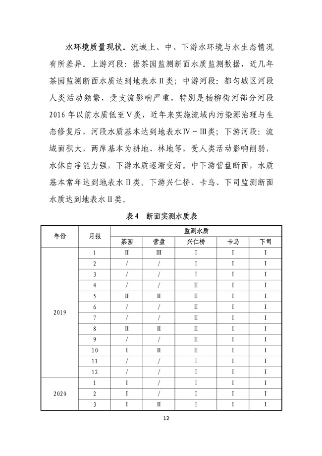 貴州省馬尾河流域水環(huán)境綜合治理與可持續(xù)發(fā)展試點(diǎn)實(shí)施方案(2022-2024年)_133_16.jpg