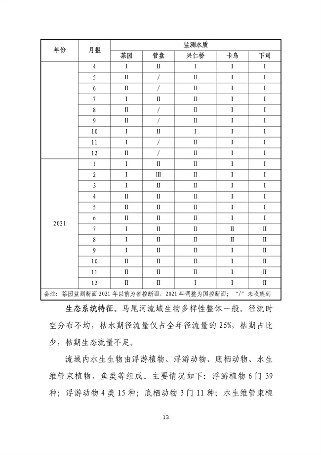 貴州省馬尾河流域水環(huán)境綜合治理與可持續(xù)發(fā)展試點(diǎn)實(shí)施方案(2022-2024年)_133_17.jpg
