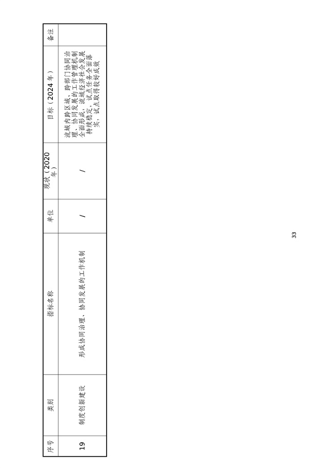 貴州省馬尾河流域水環(huán)境綜合治理與可持續(xù)發(fā)展試點(diǎn)實(shí)施方案(2022-2024年)_133_37.jpg